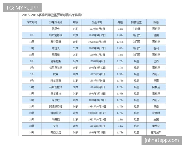 皇家社会联赛表现稳定，阵容运转顺畅，近期战绩维持中上游位置